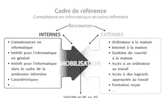 Figure  1 - Cadre de référence de l'étude 