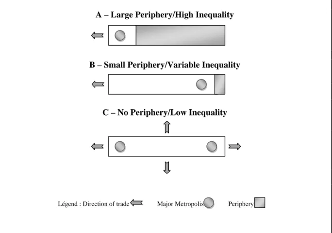 Figure 1. Three stylized economic geographies. 