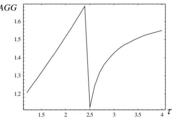 Fig. 6 — Integration and agglomeration: two stages. 