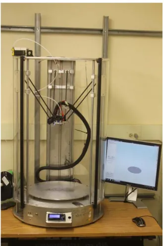 Figure 3.1. Imprimante 3D FFF fait maison - Couture 3DX 