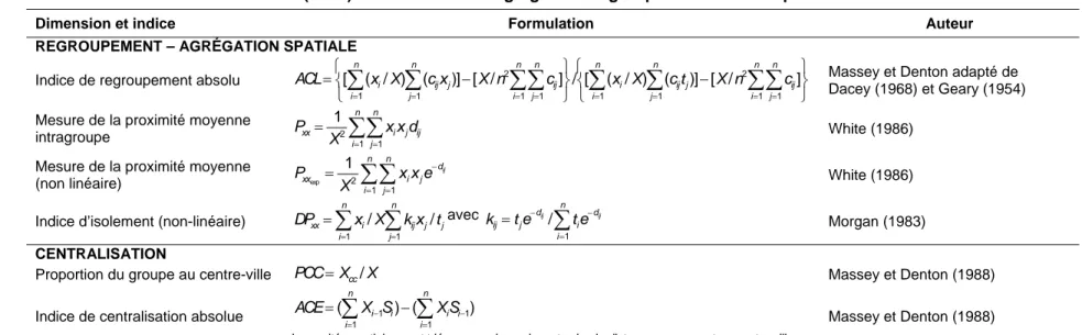 Tableau 2 (suite) : Les indices de ségrégation unigroupes selon les cinq dimensions 