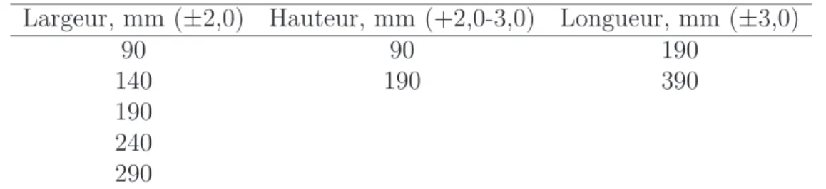 Tableau 2.1 – Dimensions des éléments normalisés de maçonnerie en bloc de béton Largeur, mm ( ± 2,0) Hauteur, mm (+2,0-3,0) Longueur, mm ( ± 3,0)