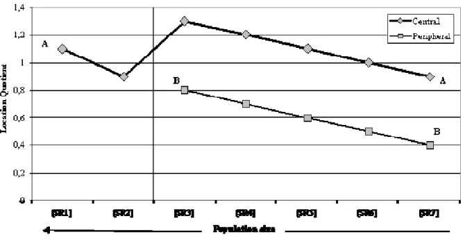 Figure 5 - Ideal Model: Contained Deconcentration 