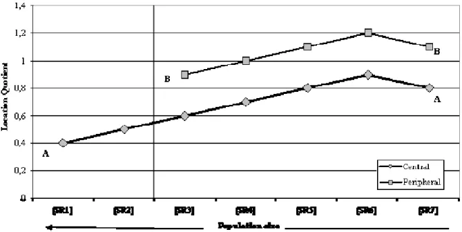 Figure 6 - Ideal Model: Unbounded Deconcentration 