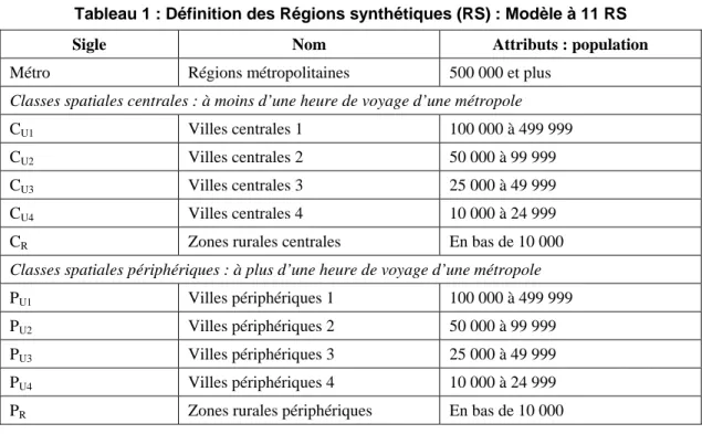 Tableau 1 : Définition des Régions synthétiques (RS) : Modèle à 11 RS 