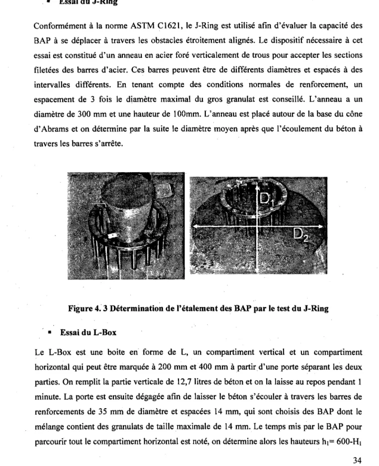 Figure 4.3 Determination de l'etalement des BAP par le test du J-Ring 