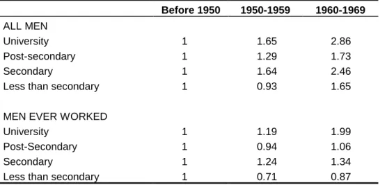 Table 7 – Comparing relative risksª of family disruption (coefficients derived from model 2 table 5 and model 2 table 6)