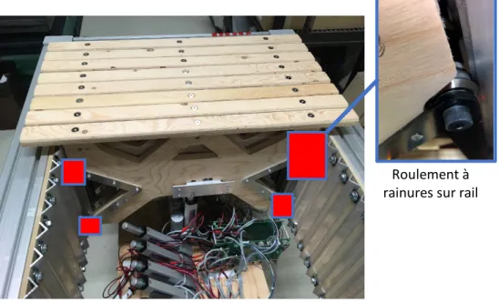 Figure 20. Vue interne du lit instrumenté et des quatre roulements à rainures sur les rails formés de cornières