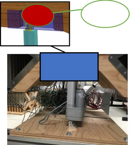 Figure 21. Intégration de la cellule de charge d’une latte du lit instrumenté. 