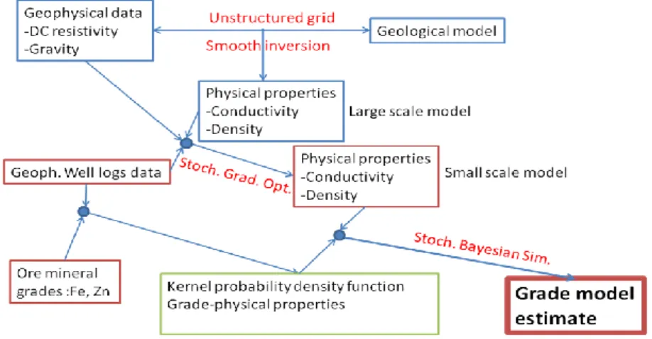 Figure 2 Integration methodology flow chart.  