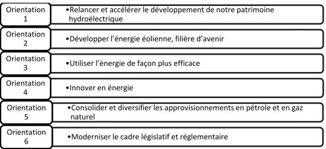 Tableau 2-4 Orientations de la SEQ 06-15 (MRNF, 2006) 
