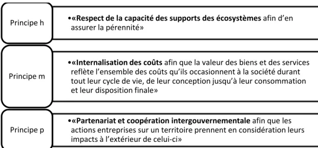 Tableau 2-5 Extrait des principes de la Loi sur le développement durable (LDD, 2013) 