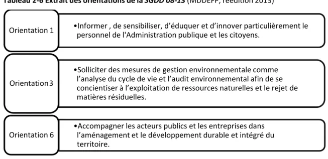 Tableau 2-6 Extrait des orientations de la SGDD 08-13 (MDDEFP, réédition 2013) 