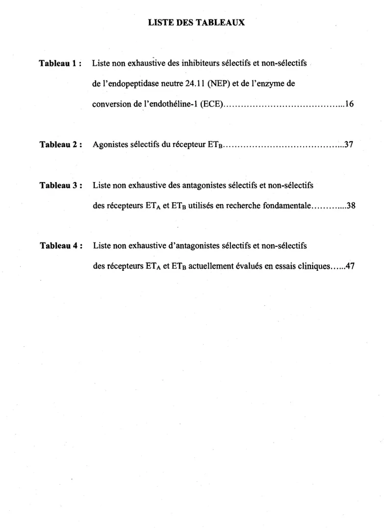 Tableau 1 :  Liste non exhaustive des inhibiteurs selectifs et non-selectifs  de l'endopeptidase neutre 24.11 (NEP) et de l'enzyme de 