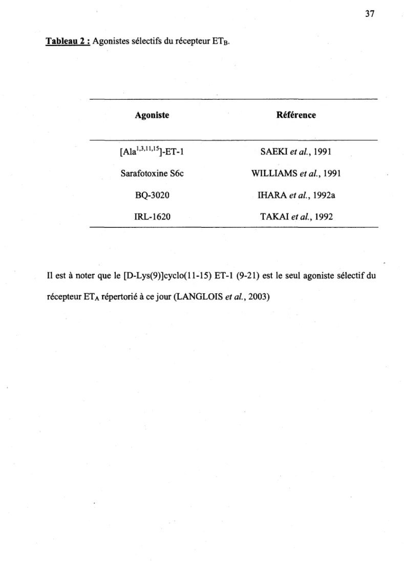 Tableau 2 ; Agonistes s&amp;ectifs du r^cepteur  ETB. 