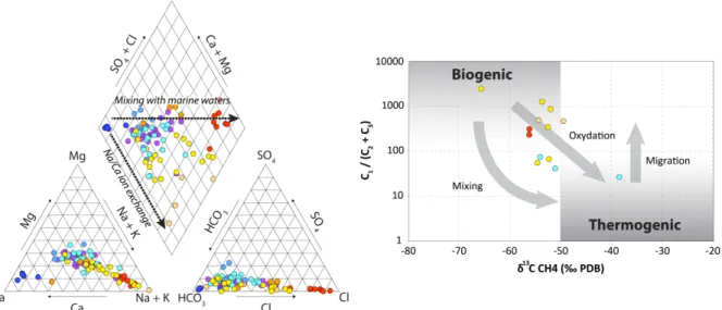 Figure 3 (left) shows a Piper diagram of major ion proportions with samples grouped on the basis of  cluster analysis of multiple chemical parameters