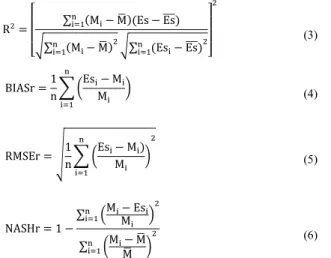 Figure 3. Chlorophyll-a concentration estimated from the ensemble  based model compared to in situ measurements