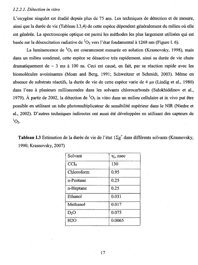 Tableau 1.3  Estimation de la durée de vie de l'état l~g+ dans différents solvants (Krasnovsky,  1990; Krasnovsky, 2007)  Solvant  -r~,  nsec  CCl4  130  Chloroform  0.95  n-Pentane  0.25  n-Heptane  0.25  Ethanol  0.031  Methanol  0.017  D2O  0.075  H2O  