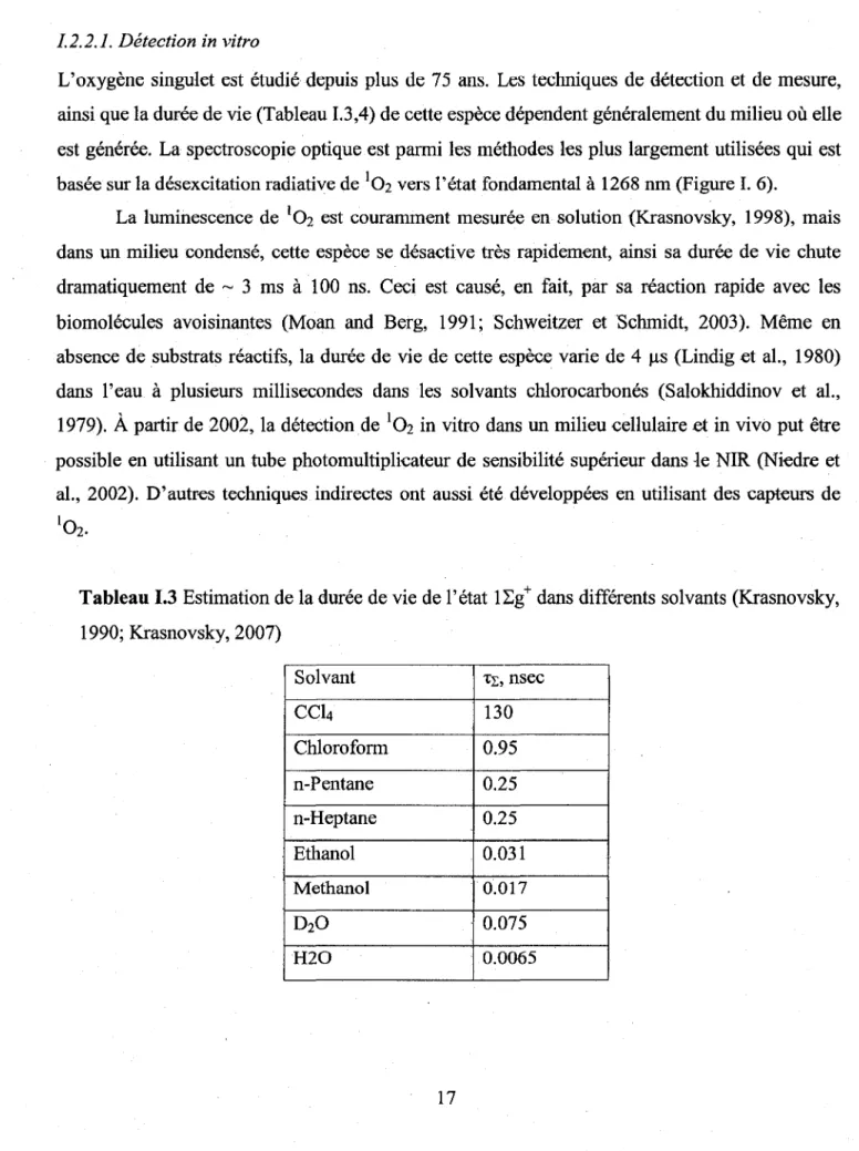 Tableau 1.3  Estimation de la durée de vie de l'état l~g+ dans différents solvants (Krasnovsky,  1990; Krasnovsky, 2007)  Solvant  -r~,  nsec  CCl4  130  Chloroform  0.95  n-Pentane  0.25  n-Heptane  0.25  Ethanol  0.031  Methanol  0.017  D2O  0.075  H2O  