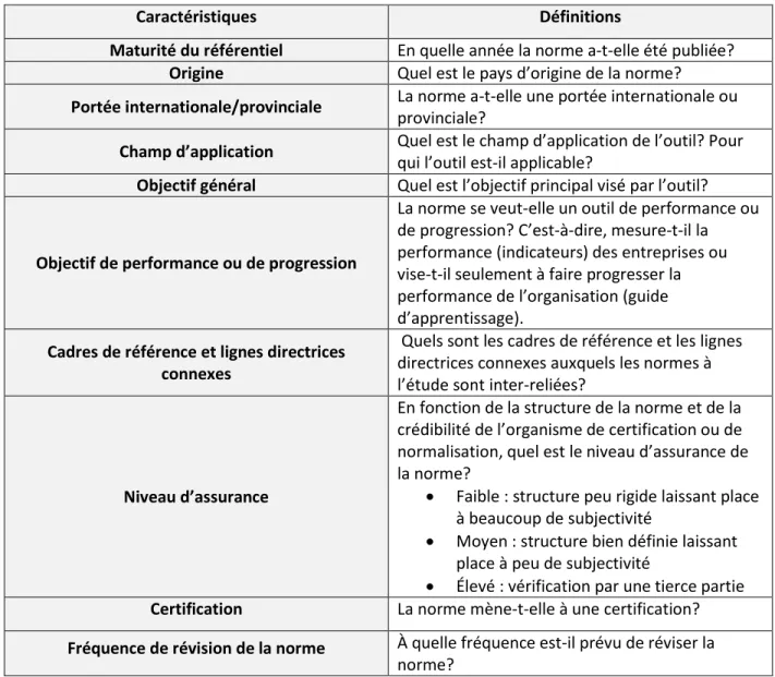 Tableau 4.1 Définition des caractéristiques de base de chaque norme 