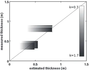 Fig. 5. Comparison of river ice thicknesses estimated with Stefan’s model and thicknesses measured in the field, as described in Section III-C