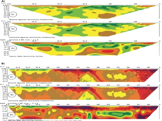 Figure 4A shows a resistivity profile measured directly  down gradient of the former landfill site