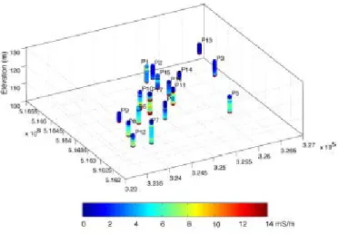 Figure 5 Spatial distribution of CPT soundings over the studied  area. 