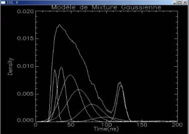 Figure 1. Example of the Gaussian Mixture Model applied to waveforms of  the shallow blue-green channel