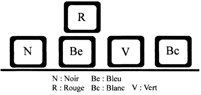 Figure 11 Configuration initiale du cas theorique 