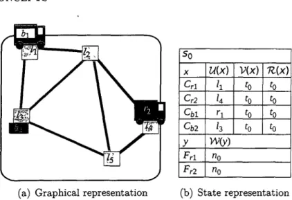 Figure 1.4: An initial state in the Transport domain  presented in Section 1.4. 