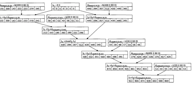 Figure 1.7: Random variables with samples 