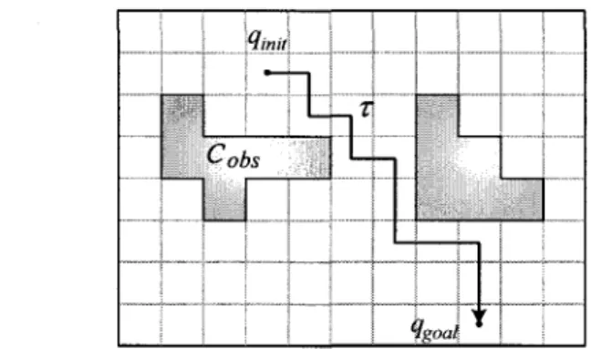 Figure 2.6 Exemple d'un chemin genere au moyen de la mythode de de- de-composition cellulaire approximative 