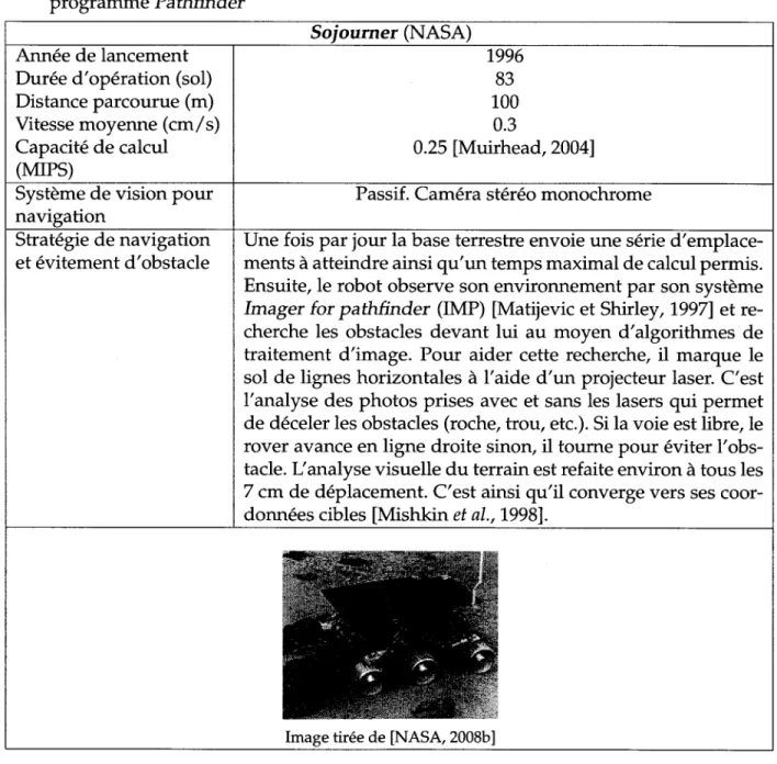 Tableau 2.2 Sommaire de la methode de navigation de Sojourner, rover du  programme Pathfinder 