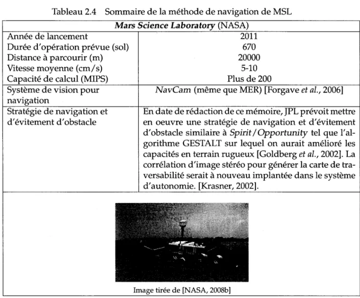 Tableau 2.4 Sommaire de la methode de navigation de MSL  Mars Science Laboratory (NASA) 