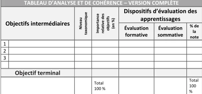 Figure 1 Le tableau d’analyse et de cohérence – Version complète 