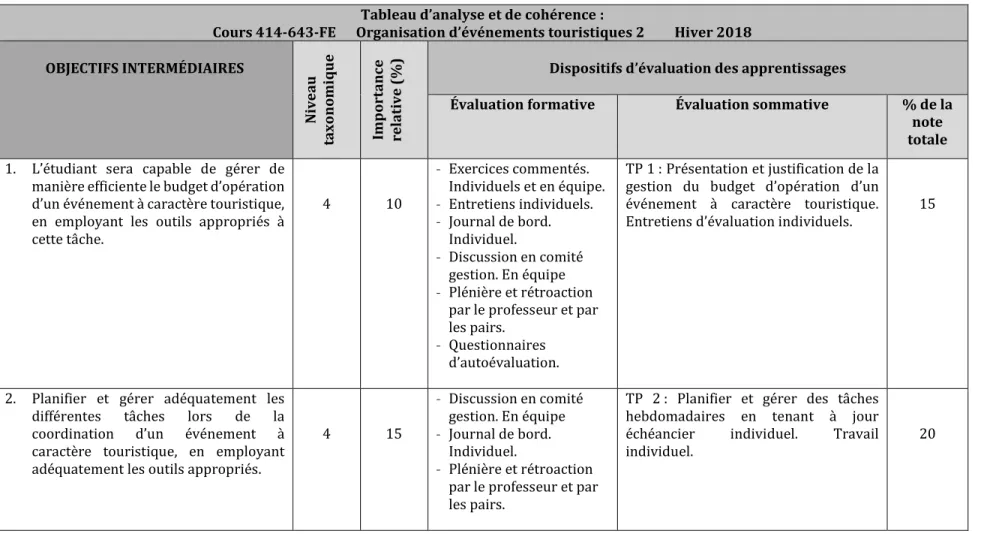 TABLEAU D ’ ANALYSE ET DE COHÉRENCE  (TAC) 