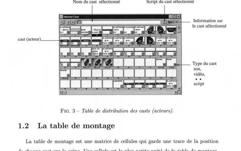 FIG. 3 - Table de distribution des casts (acteurs).