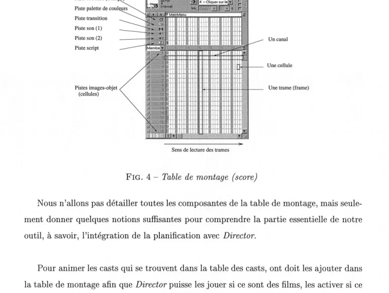 FIG. 4 - Table de montage (score)