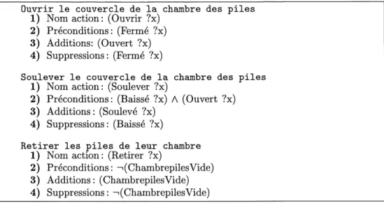 FIG. 9 - La Hste des schemas d 'actions