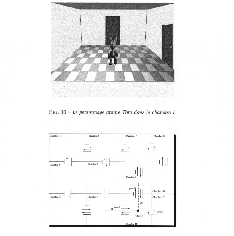 FIG. 10 - Le personnage anime Toto dans la chambre 1