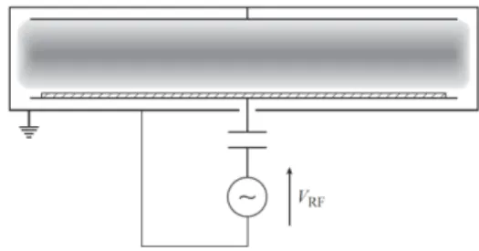 Figure 8. Schematic of a capacitively-coupled plasma reactor [39]. 