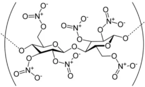 Figure 2.2 : Structure moléculaire du nitrate de cellulose (tirée de : Helmenstine, 2012a) 