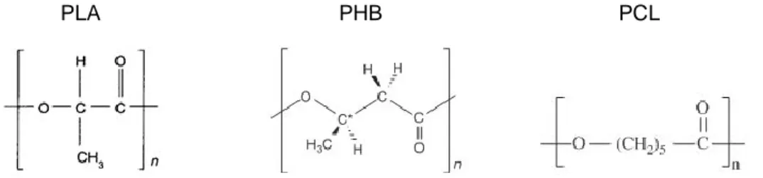 Figure 3.1 : Structures moléculaires du PLA, du PHB et du PCL (tirée de : Rusu et autres, 2011, p