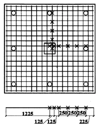 Figure 3.5 : Position des jauges de déformation à résistance électrique installée sur les  armatures 