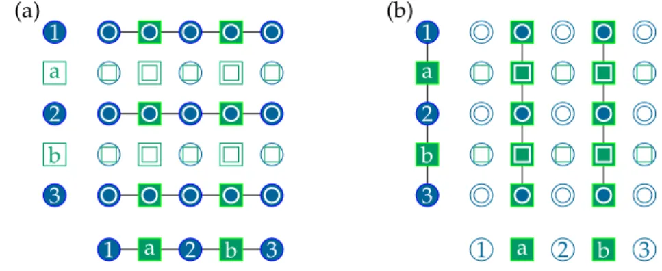 Figure 3.2 Breaking down the X stabilizer. We see the action of X stabilizer generators on VV qubits on the left and CC qubits on the right