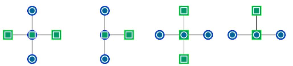 Figure 3.3 Stabilizers of the surface code: (a) Z stabilizer generator in the bulk. (b) Instance of broken Z stabilizer generator in the boundary