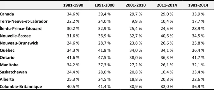 Tableau 5 :   TIEM du capital des sociétés 
