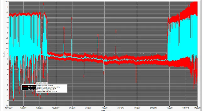 Figure 10: Example of the output from the processing software for the 2017-2018 SWIP data