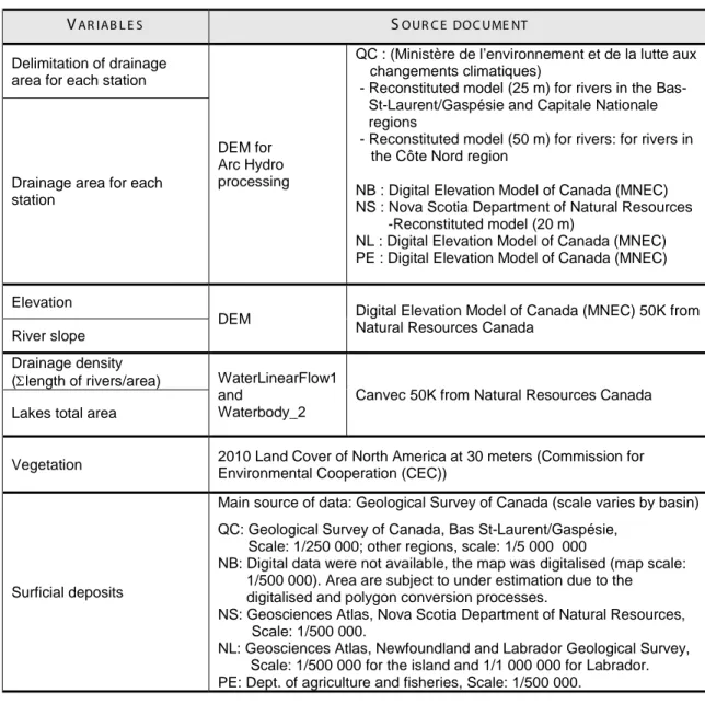Table 3.  Physiographic data compiled in the RivTemp database tables and source  documents used