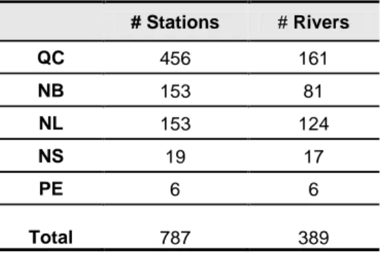 Table 1.  Number of stations and rivers monitored by province (including Environment  Canada stations)